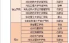 河北省专升本可以报考哪些大学