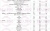 河北专升本分数线划定规则以及历年分数线对比