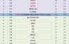 23年河北专升本各专业分数线汇总