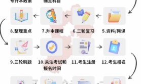河北专升本备考全流程,为升本上岸做足主备