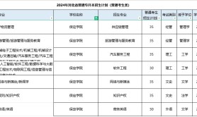2025年河北保定学院专升本专业有什么