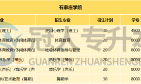 2024年石家庄学院专升本招生专业及专升本学费分析