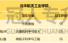 北华航天工业学院介绍及2024专升本招生专业考情分析