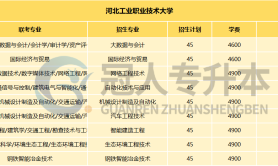 2024年河北工业职业技术大学专升本总体考情