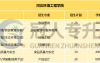 河北环境工程学院介绍及24年专升本招生专业学费分析