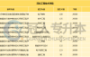 河北工程技术学院2024年普通专升本总体考情分析