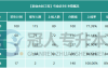 河北专升本农业水利工程专业考试科目及历年来招生情况分析