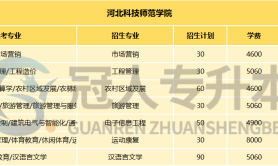 河北科技师范学院24年专升本总体考情
