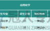 2024年河北专升本应用化学专业近5年考情分析招生院校