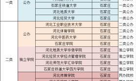 河北石家庄统招专升本招生学校一览表