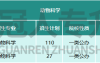 24年河北省专升本动物科学专业招生院校/学费
