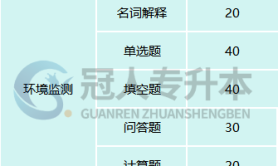 河北专升本考试环境工程专业难不难