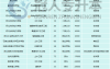 2024年河北专升本土木工程专业都有哪些学校