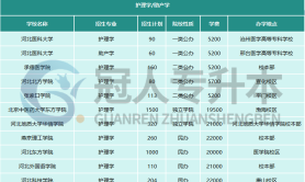 河北专升本护理学专业招生院校