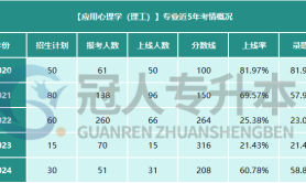 2024年河北专升本理工类应用心理专业考情分析招生院校及学费介绍