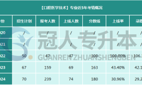 河北专升本口腔医学技术专业考情分析