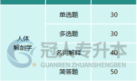 2025年河北医学影像技术专升本考哪些科目