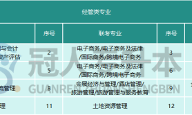 河北专升本经管类招生专业及考试科目