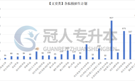河北2024年专升本考试文史类专业考情分析