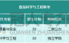 河北2024年专升本食品科学与工程联考专业招生院校和学费介绍
