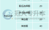河北专升本考试中药学考试科目及分值