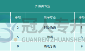 2024年河北专升本考试外语类招生专业都有哪些