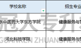 2025年河北专升本健康服务与管理专业招生院校招生人数参考