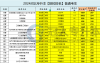 2025年保定理工学院专升本考试招生专业及分数线参考