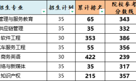 2025年保定学院专升本考试院校性质参考