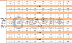 河北专升本【审计学】专业【招生计划】历年数据汇总