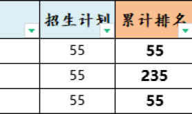 2025年北华航天工业学院专升本考试录取分数线参考