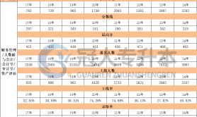河北专升本审计学专业上线人数历年数据汇总