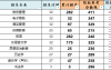 2025年沧州师范学院专升本考试院校性质参考