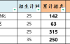 2025年邯郸学院专升本考试院校性质参考