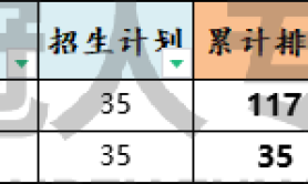 2025年河北地质大学专升本考试招生计划参考