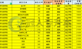 2025年河北地质大学华信学院专升本考试院校位置参考