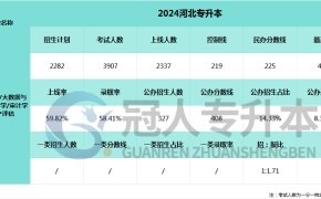 2025河北专升本审计学专业民办分数线参考