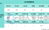 2025河北专升本审计学专业最高分参考