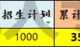 2025年河北东方学院专升本考试院校排名参考