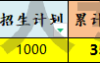 2025年河北东方学院专升本考试学费参考
