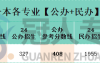 河北专升本资产评估专业公办院校参考分数线历年数据汇总