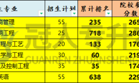2025年河北工程大学科信学院专升本考试院校排名参考
