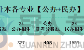 河北专升本资产评估专业分控线历年数据汇总