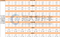 河北专升本电子商务及法律专业分数线历年数据汇总