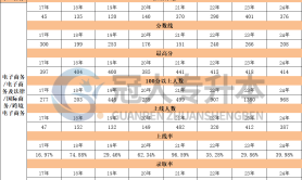 河北专升本电子商务专业最高分历年数据汇总