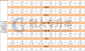 河北专升本电子商务专业录取人数历年数据汇总