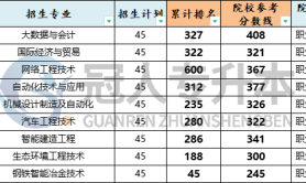 2025年河北工业职业技术大学专升本考试院校排名参考
