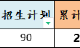 2025年河北金融学院专升本考试招生专业参考
