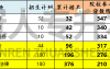 河北专升本电子商务及法律专业招生院校位置历年数据汇总