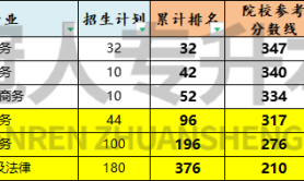 河北专升本跨境电子商务专业分控线历年数据汇总